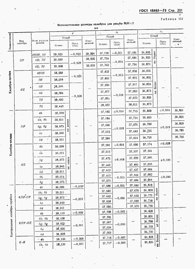 Страница 207 ГОСТ 18465-73