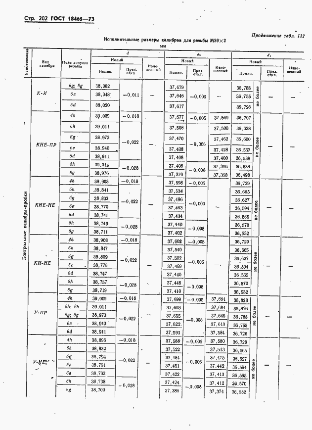 Страница 208 ГОСТ 18465-73