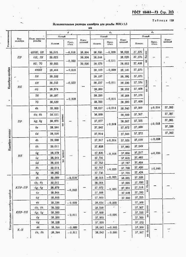 Страница 209 ГОСТ 18465-73