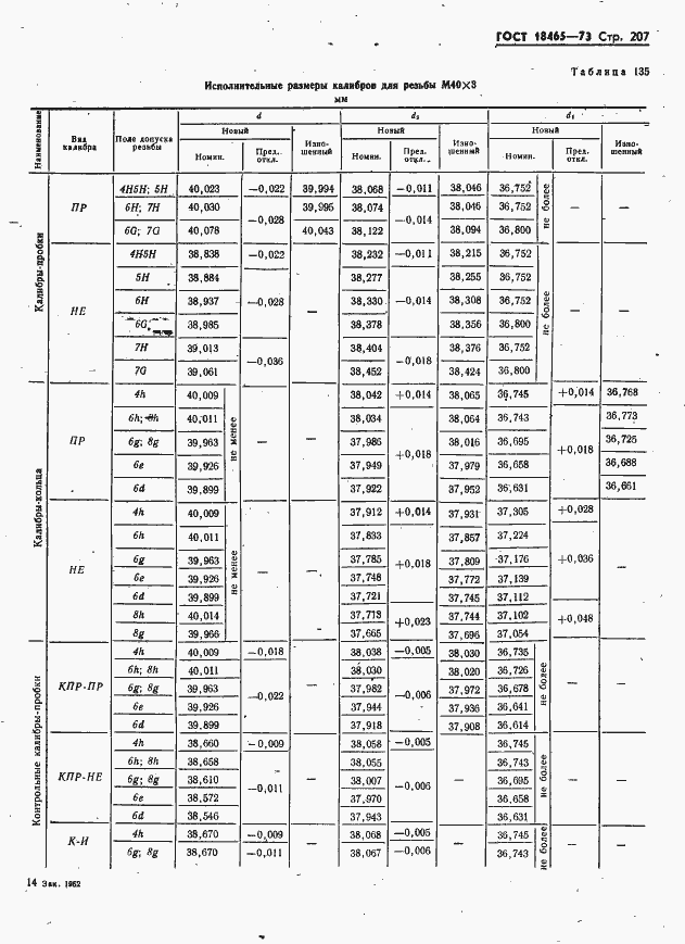 Страница 213 ГОСТ 18465-73