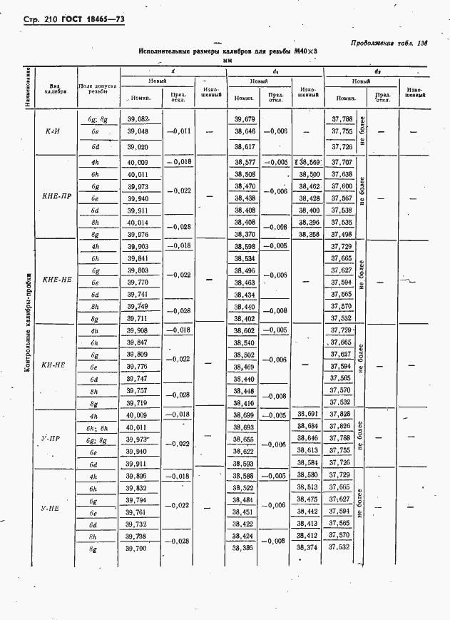 Страница 216 ГОСТ 18465-73