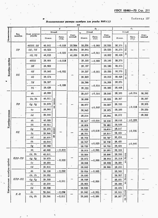 Страница 217 ГОСТ 18465-73