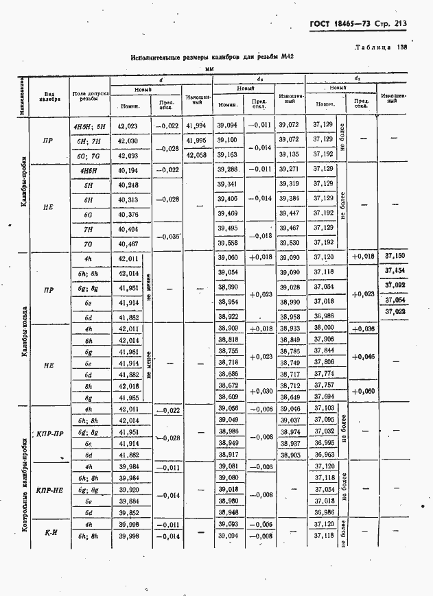 Страница 219 ГОСТ 18465-73
