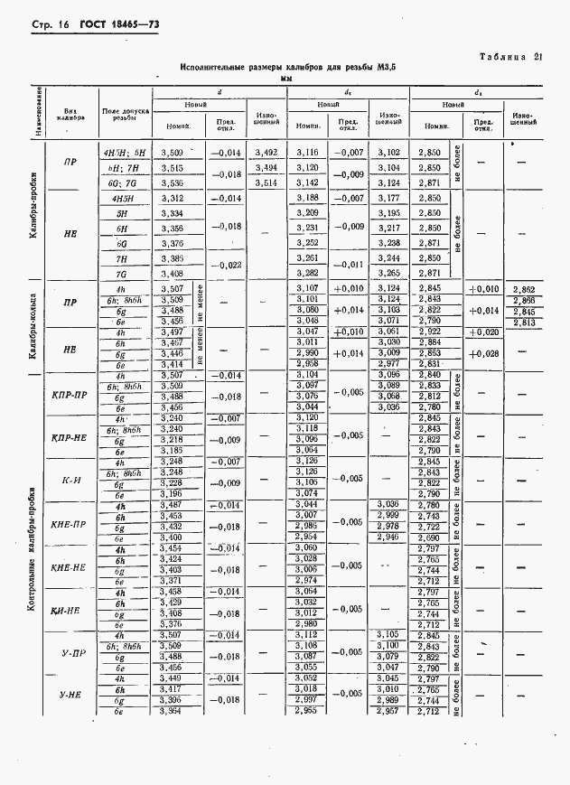 Страница 22 ГОСТ 18465-73