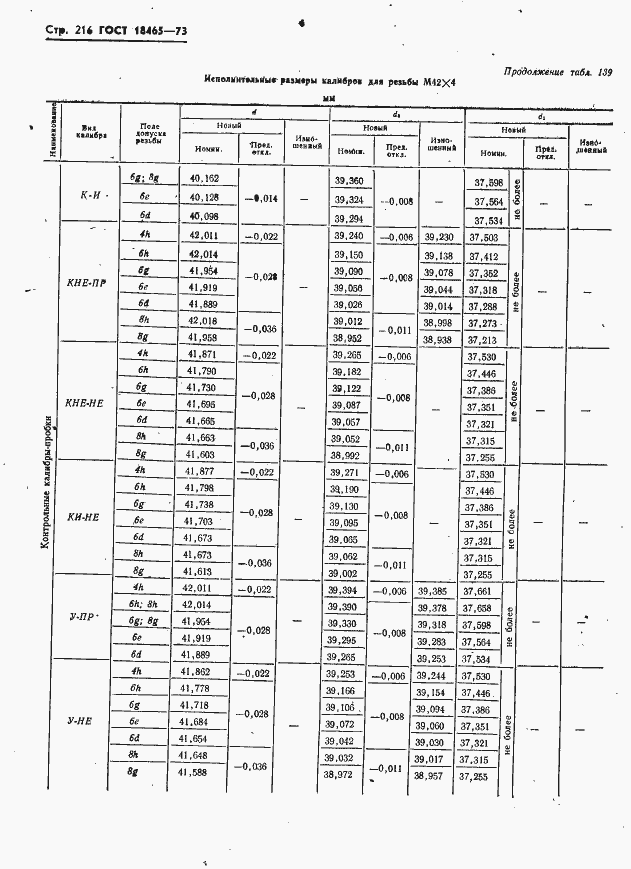 Страница 222 ГОСТ 18465-73