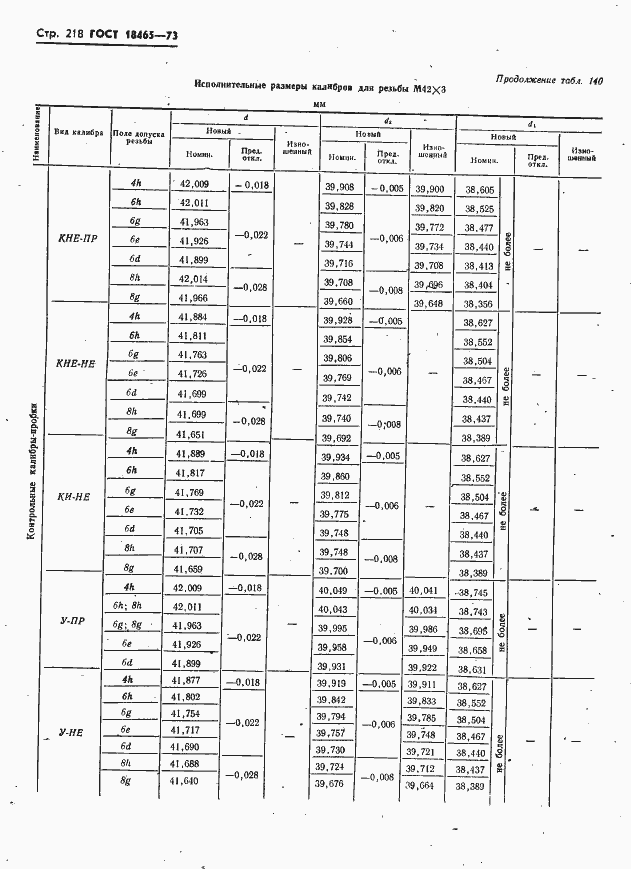 Страница 224 ГОСТ 18465-73
