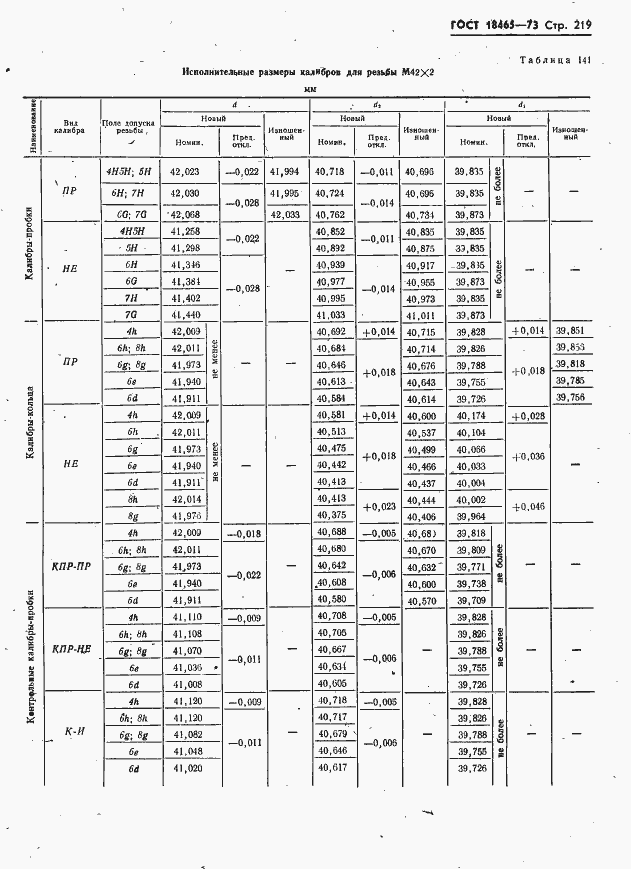 Страница 225 ГОСТ 18465-73