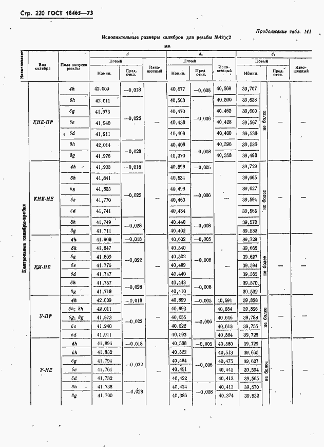 Страница 226 ГОСТ 18465-73