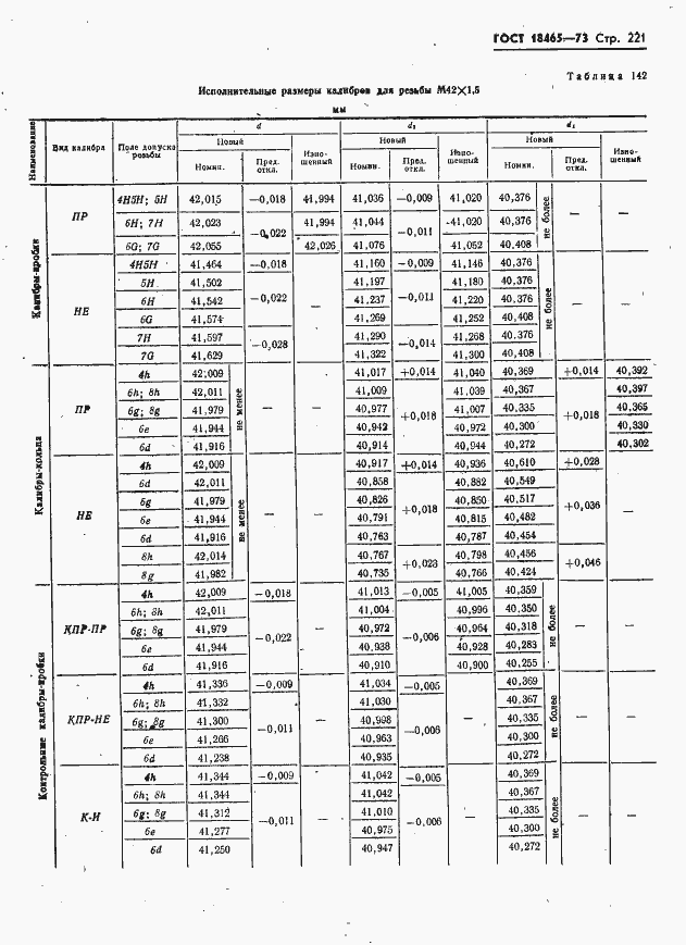 Страница 227 ГОСТ 18465-73