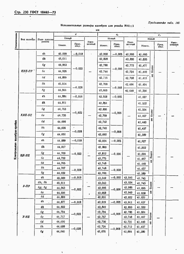 Страница 236 ГОСТ 18465-73