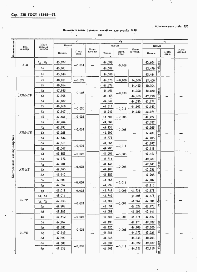 Страница 244 ГОСТ 18465-73