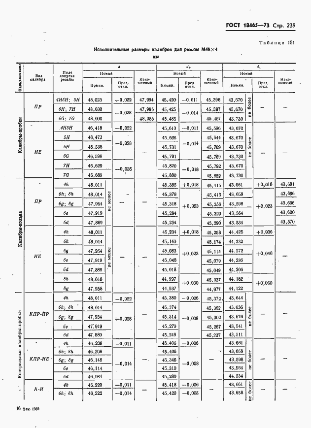 Страница 245 ГОСТ 18465-73