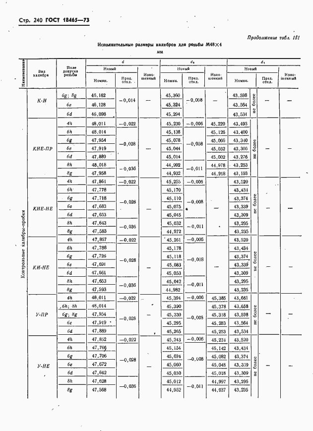 Страница 246 ГОСТ 18465-73