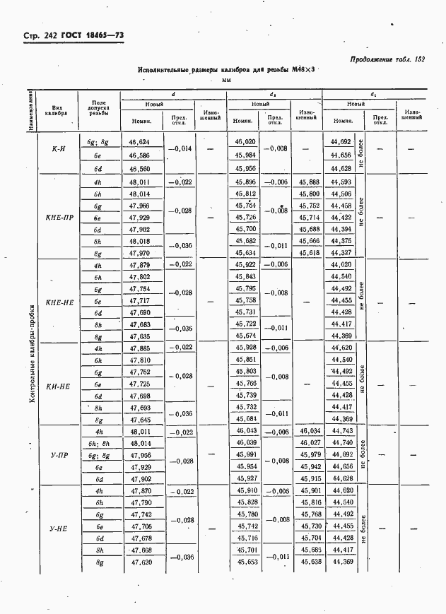Страница 248 ГОСТ 18465-73