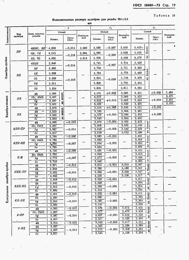 Страница 25 ГОСТ 18465-73