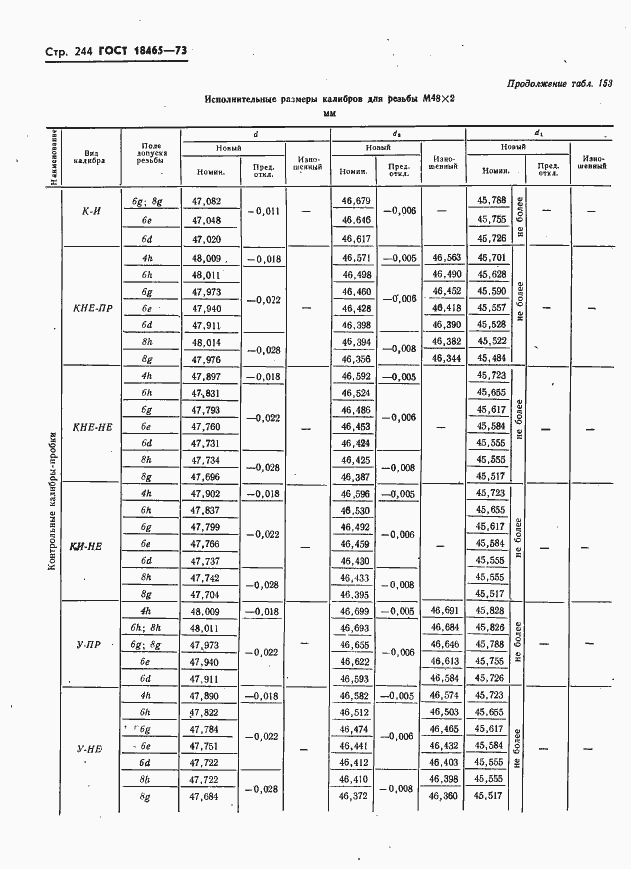 Страница 250 ГОСТ 18465-73