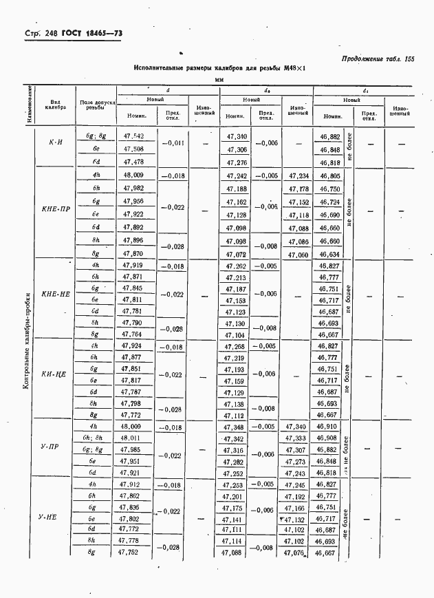 Страница 254 ГОСТ 18465-73