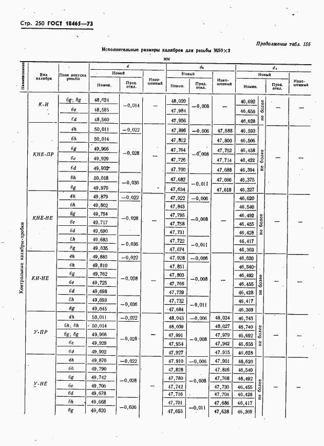 Страница 256 ГОСТ 18465-73