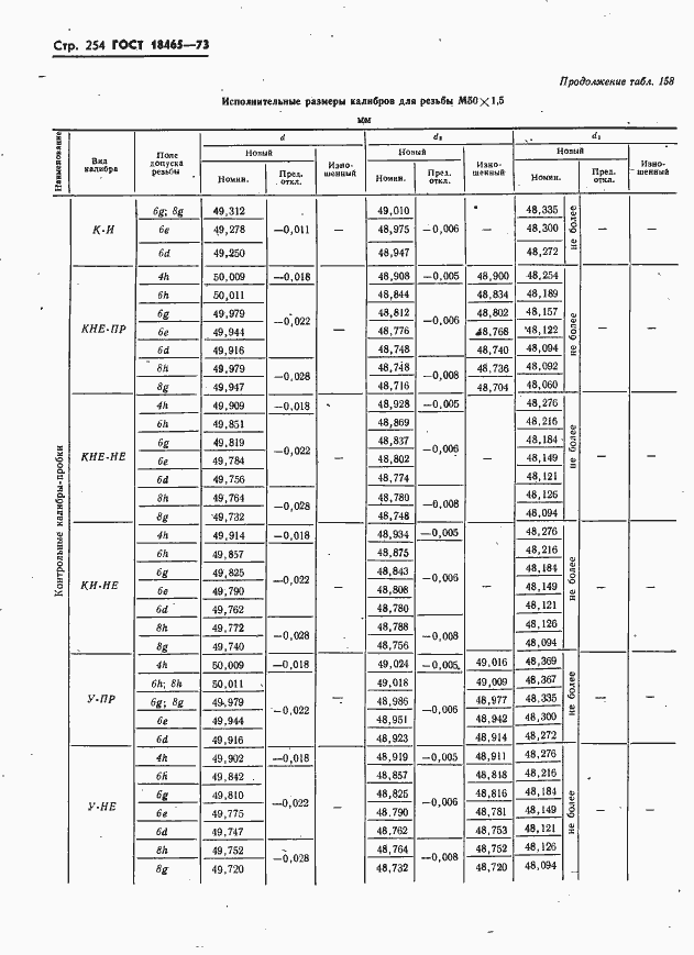 Страница 260 ГОСТ 18465-73
