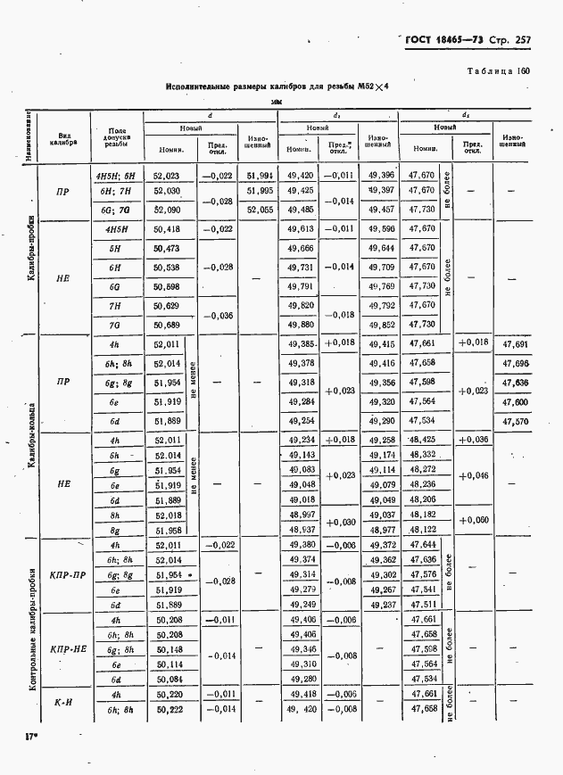 Страница 263 ГОСТ 18465-73