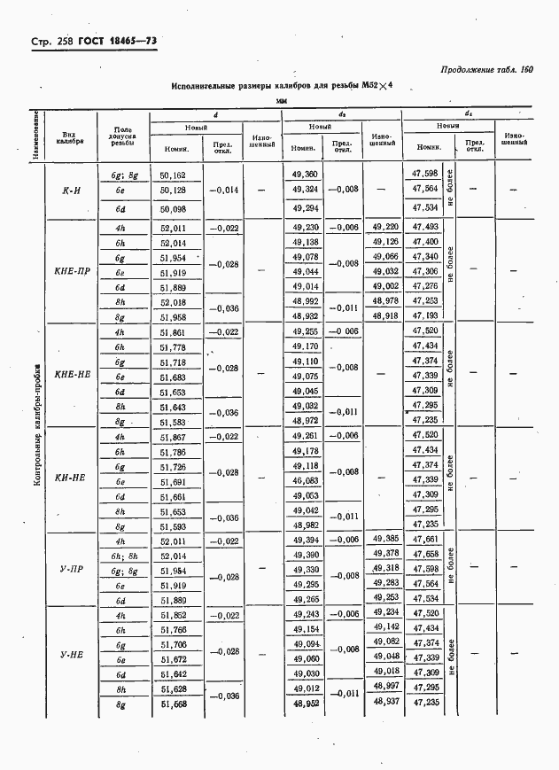 Страница 264 ГОСТ 18465-73