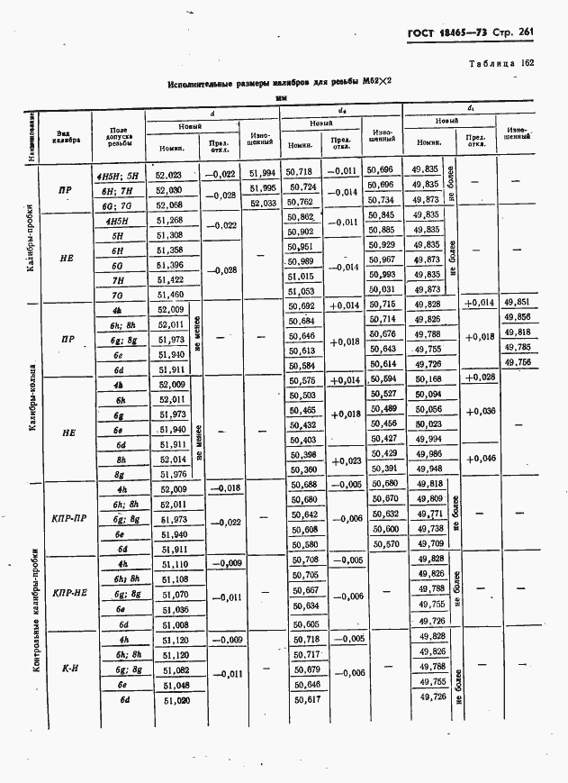 Страница 267 ГОСТ 18465-73