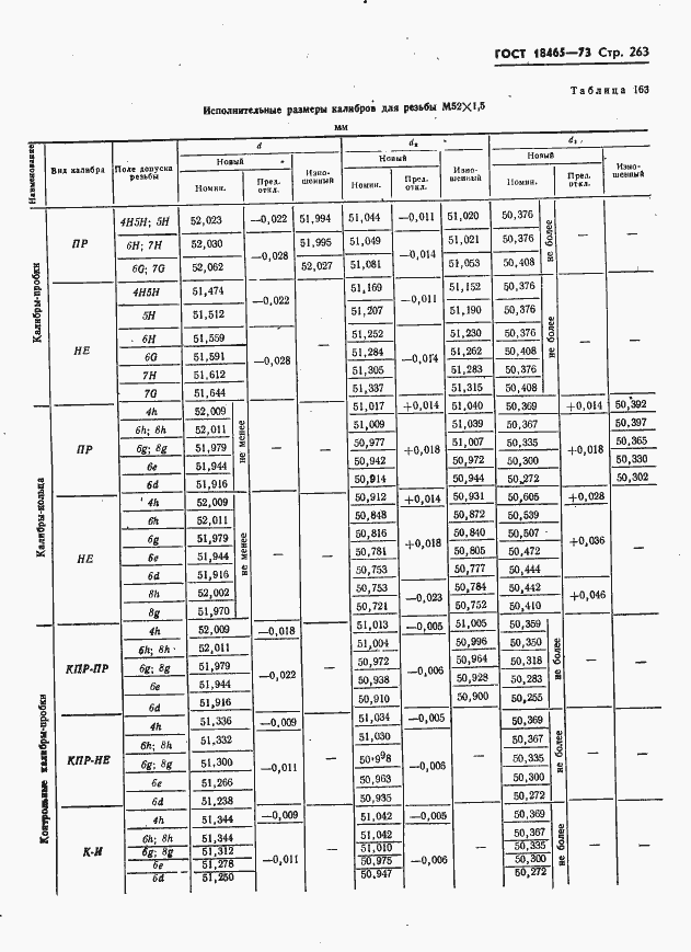 Страница 269 ГОСТ 18465-73