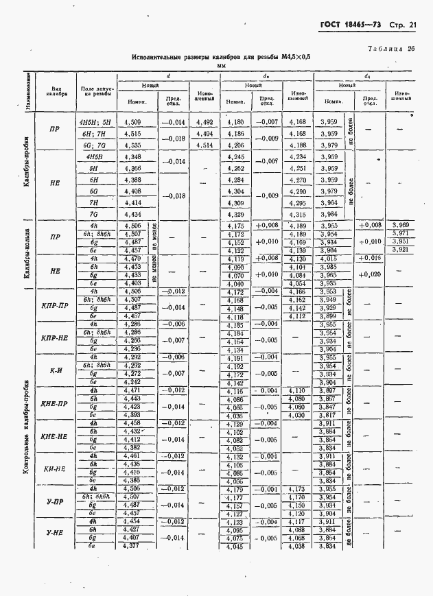 Страница 27 ГОСТ 18465-73