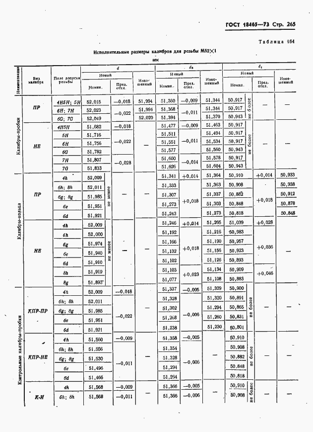 Страница 271 ГОСТ 18465-73