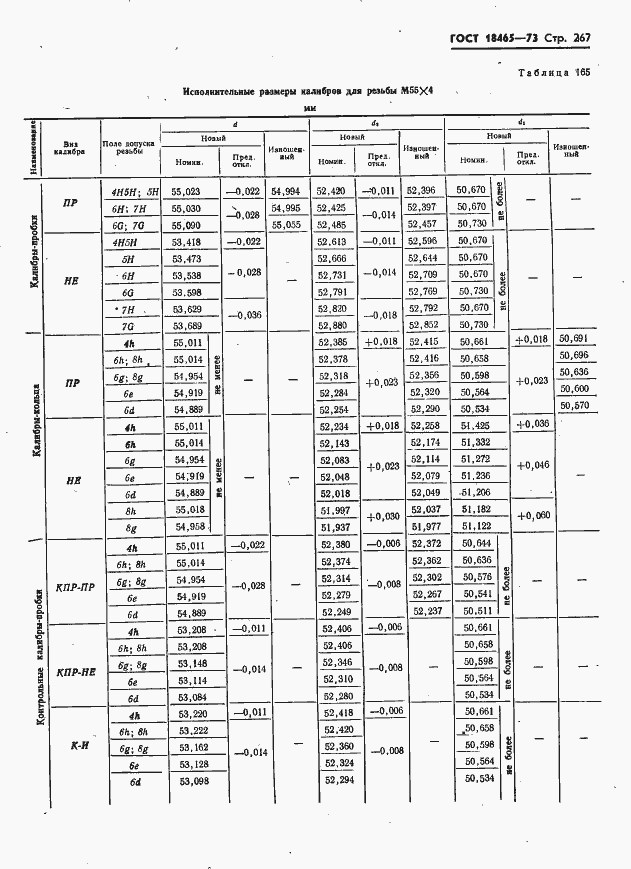 Страница 273 ГОСТ 18465-73