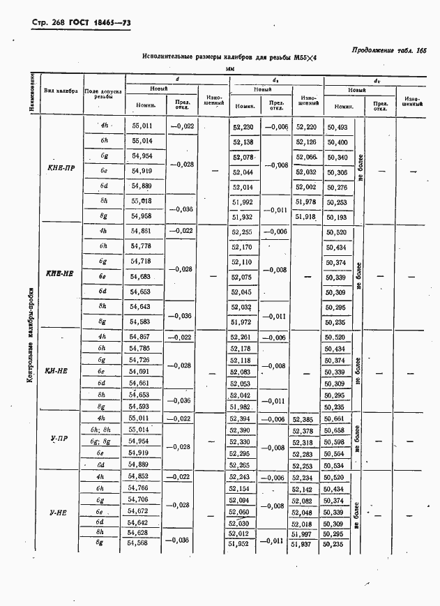 Страница 274 ГОСТ 18465-73