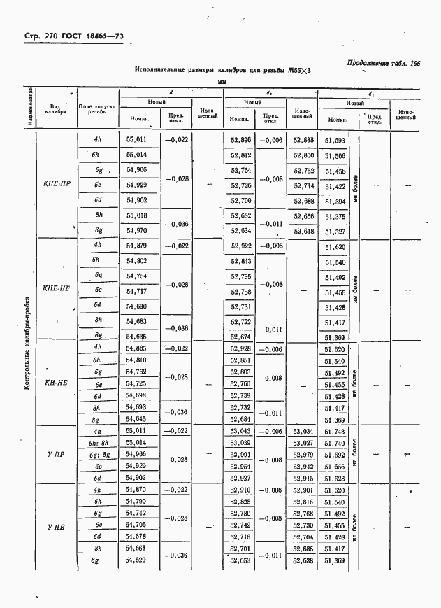 Страница 276 ГОСТ 18465-73