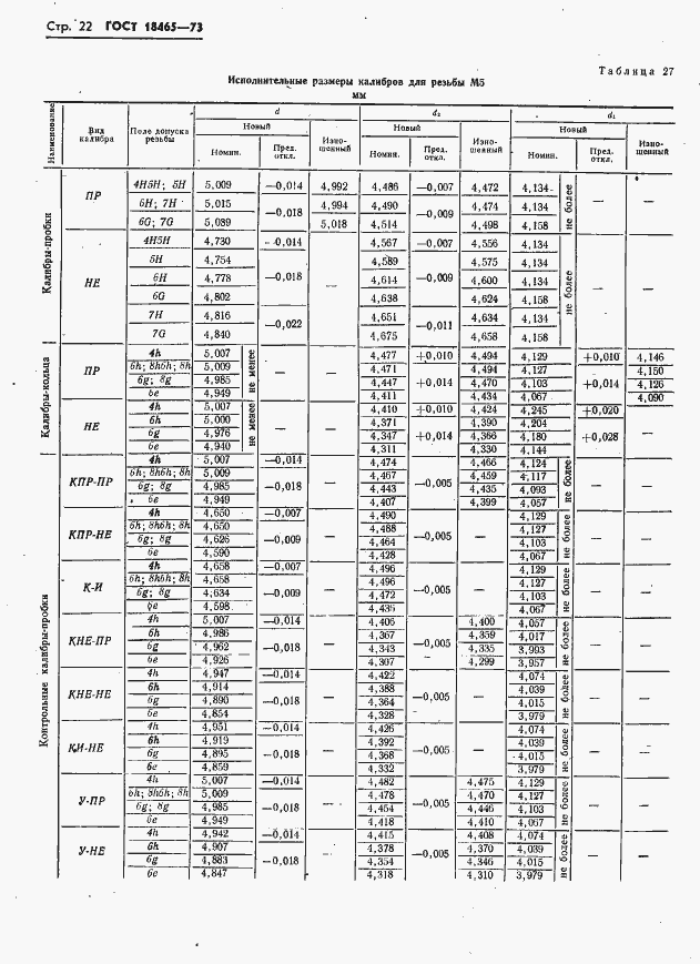 Страница 28 ГОСТ 18465-73