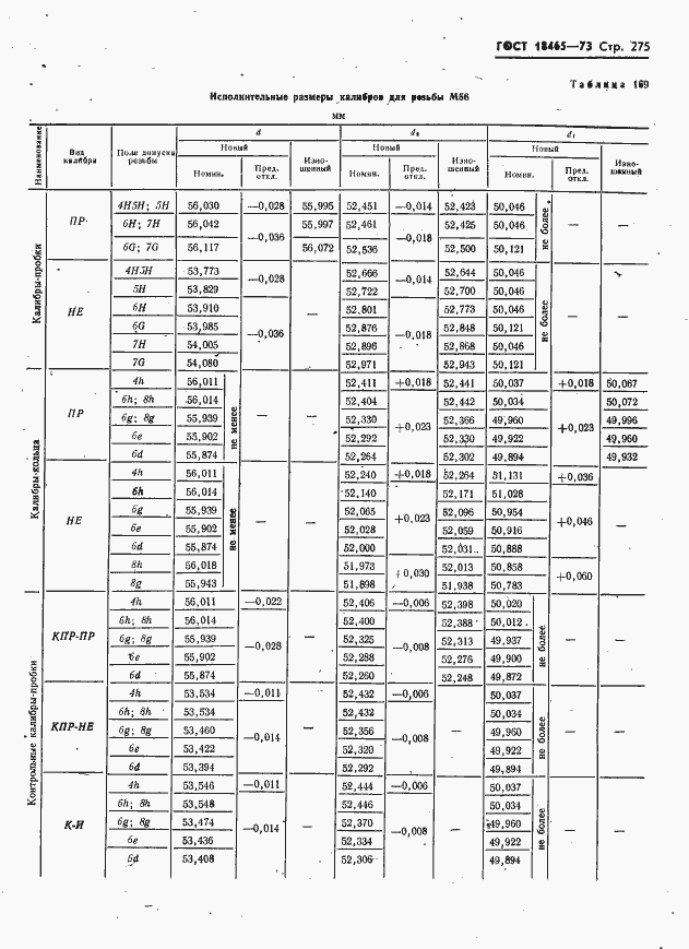Страница 281 ГОСТ 18465-73