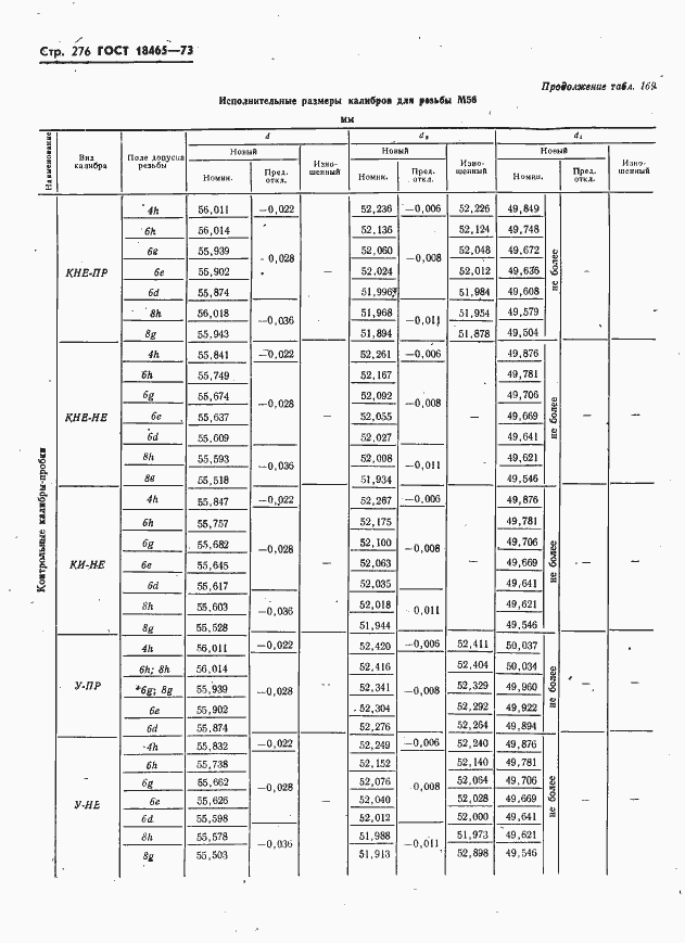 Страница 282 ГОСТ 18465-73