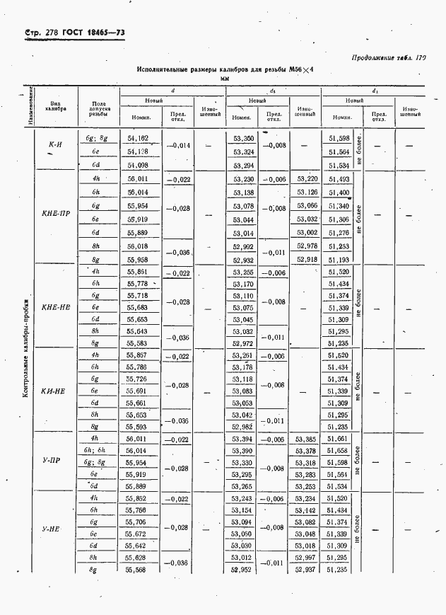 Страница 284 ГОСТ 18465-73