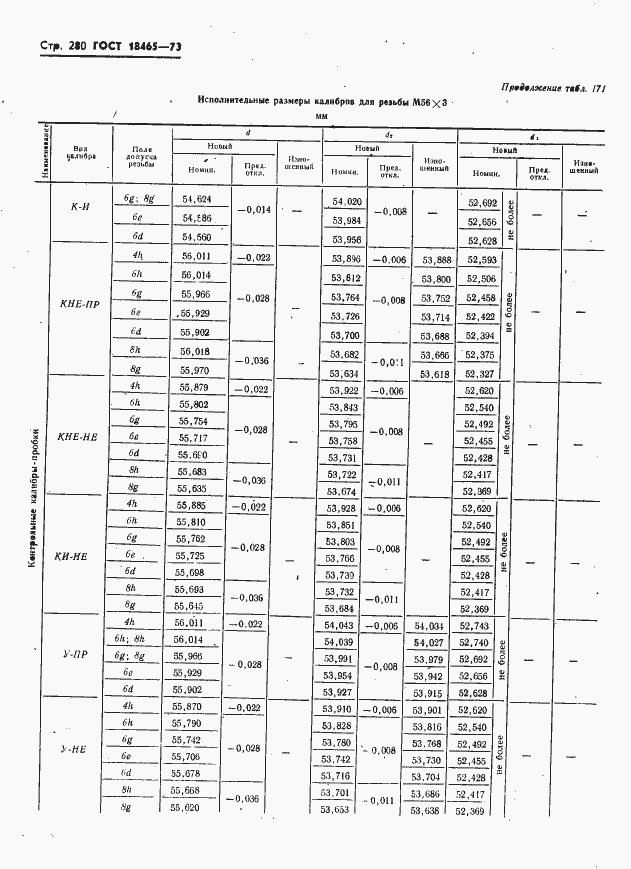 Страница 286 ГОСТ 18465-73