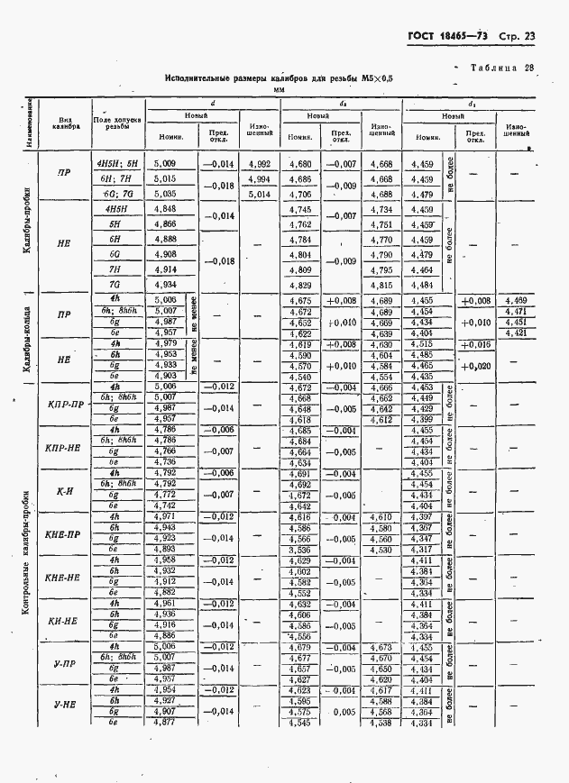Страница 29 ГОСТ 18465-73