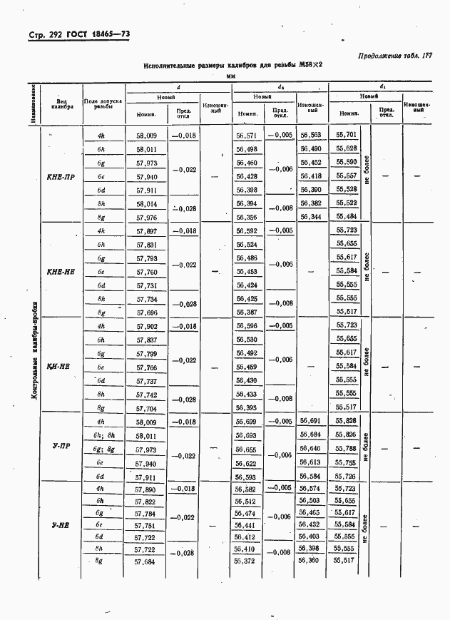 Страница 298 ГОСТ 18465-73