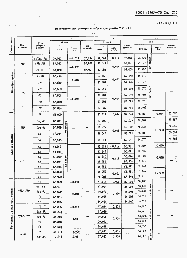 Страница 299 ГОСТ 18465-73