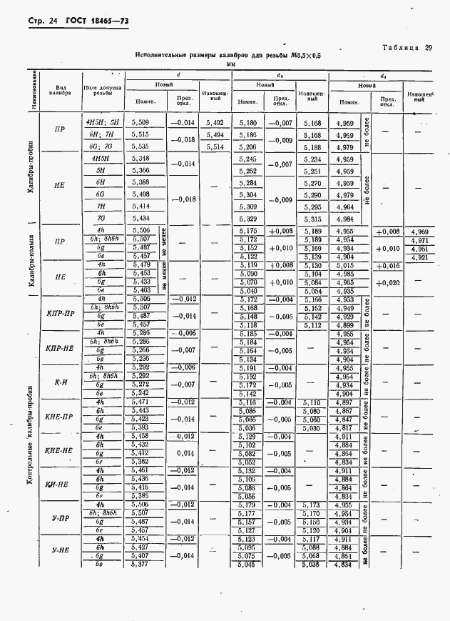 Страница 30 ГОСТ 18465-73