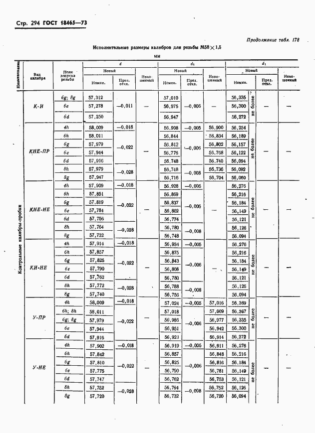 Страница 300 ГОСТ 18465-73