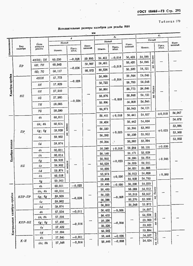 Страница 301 ГОСТ 18465-73