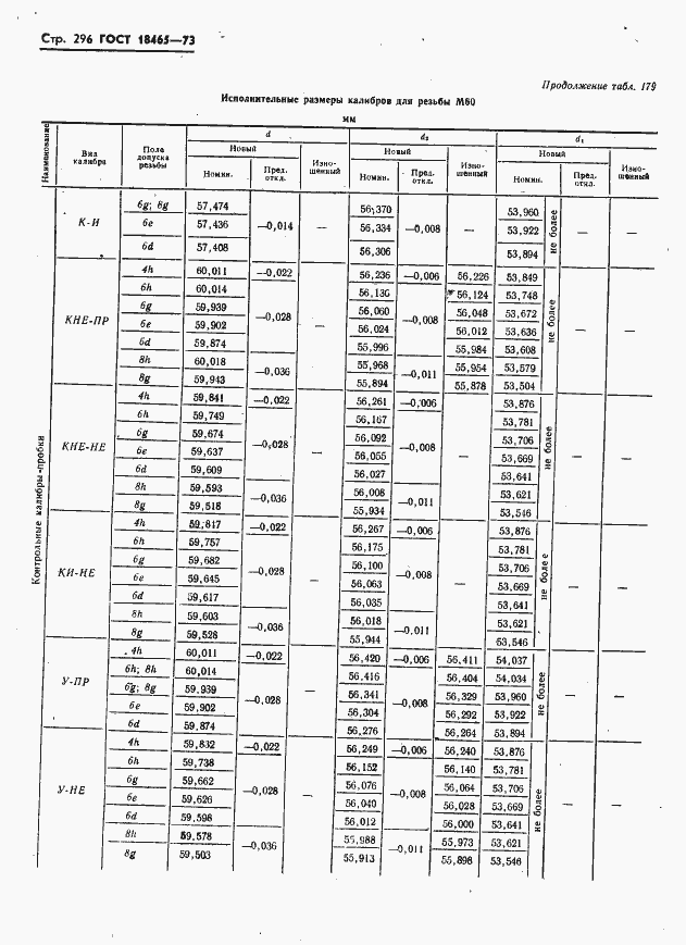 Страница 302 ГОСТ 18465-73