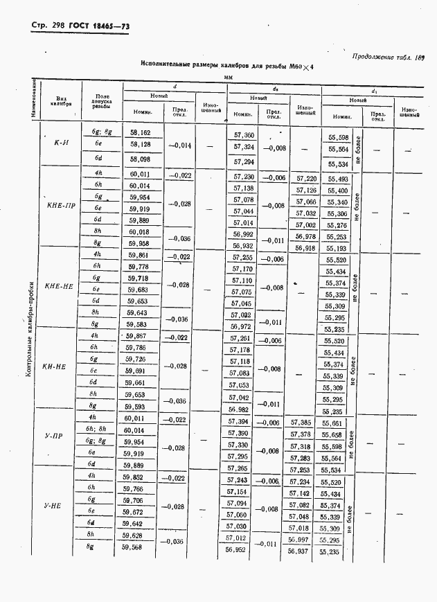 Страница 304 ГОСТ 18465-73