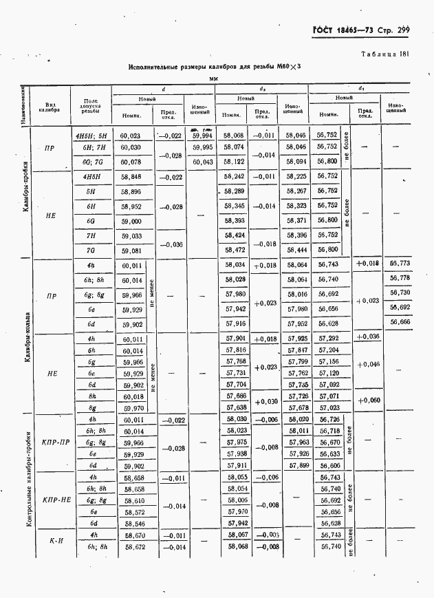 Страница 305 ГОСТ 18465-73
