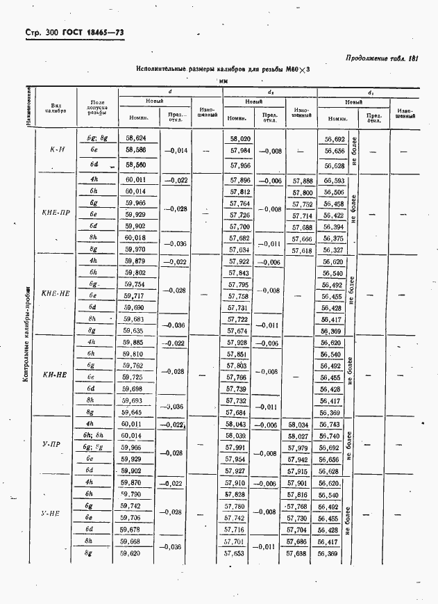 Страница 306 ГОСТ 18465-73