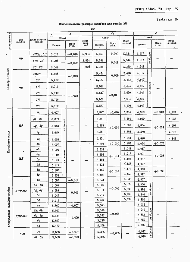 Страница 31 ГОСТ 18465-73