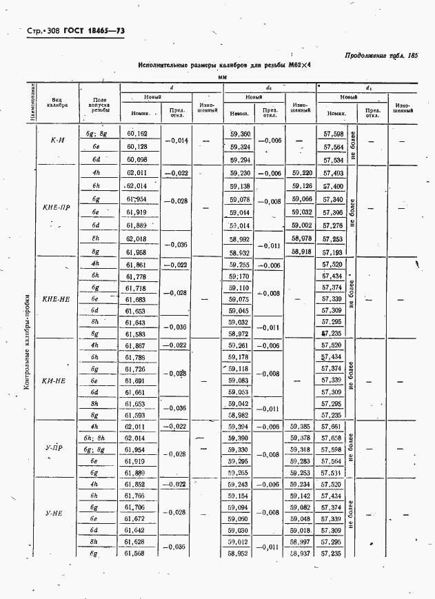 Страница 314 ГОСТ 18465-73