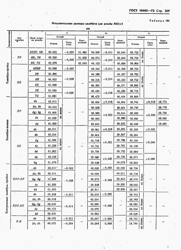 Страница 315 ГОСТ 18465-73